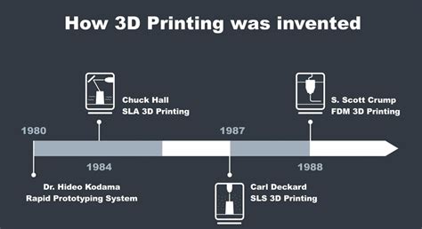3d history 2023